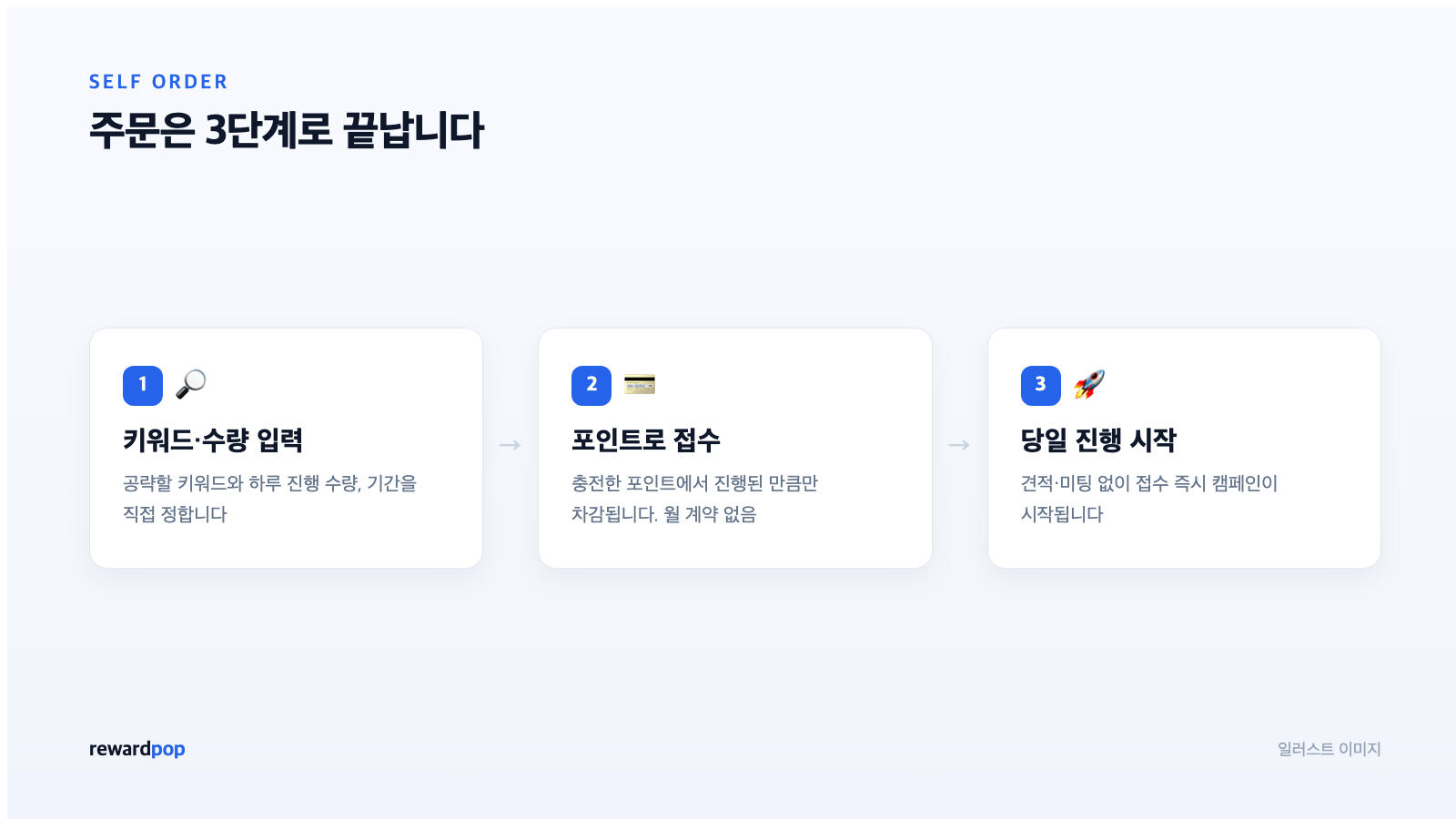 img1-order-steps.png