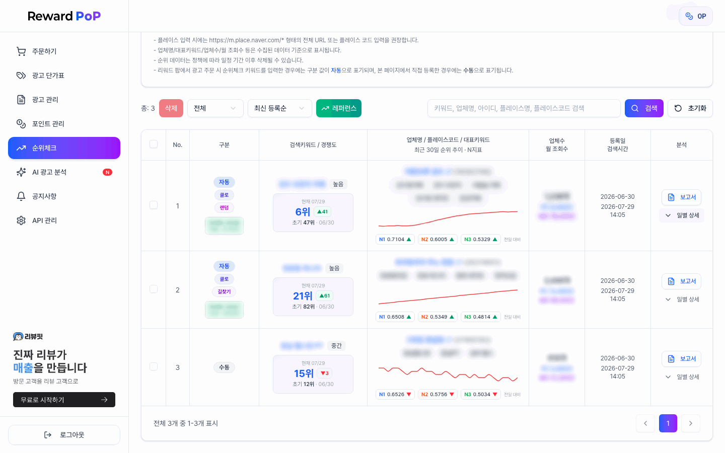 분석 보고서가 열리는 모습 — 요약 지표와 순위 그래프