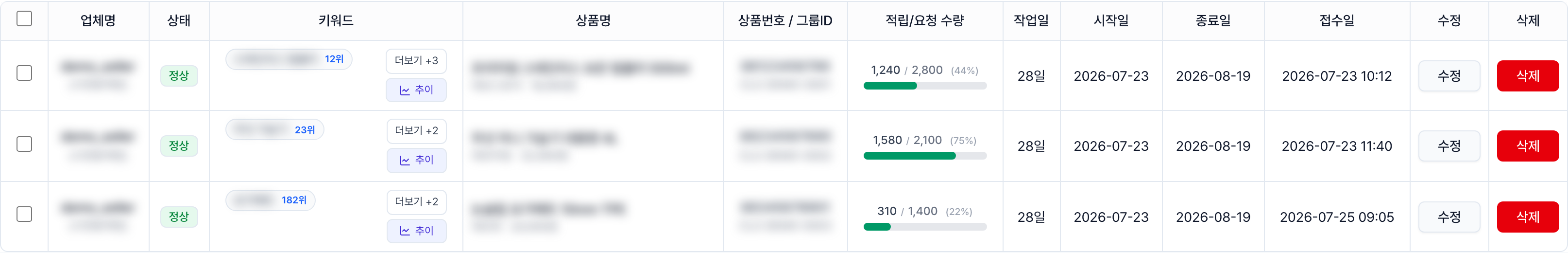 키워드별 네이버 쇼핑 순위가 표시된 리워드팝 광고 관리 목록 화면