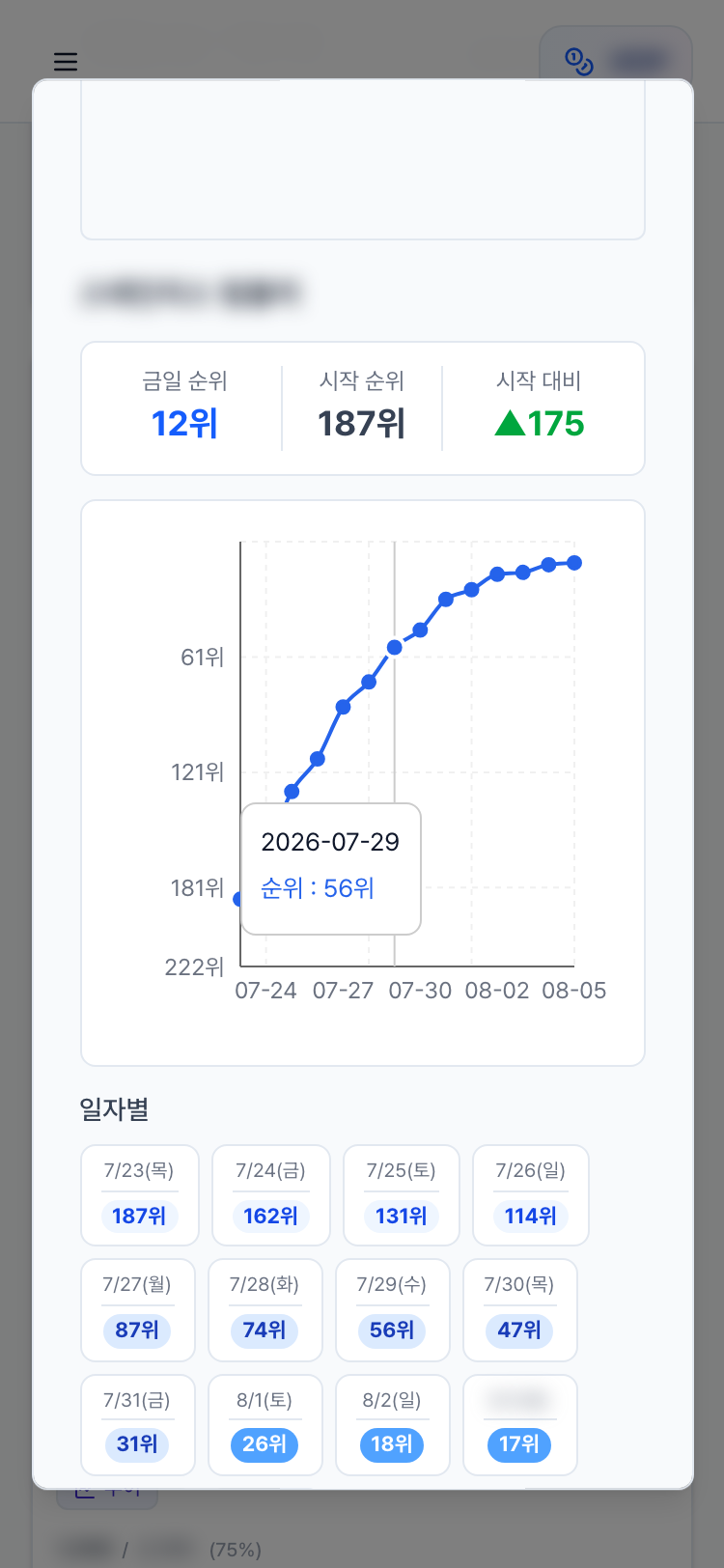 모바일에서 확인하는 네이버 쇼핑 순위 추이 화면