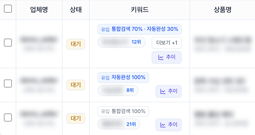 클로S 광고 관리 목록의 키워드 칸에 표시된 유입 방식 배지, 통합검색 70% 자동완성 30%와 자동완성 100%와 통합검색 100%