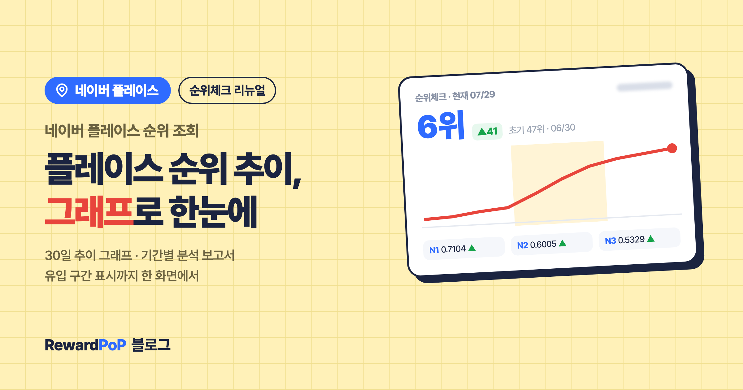 네이버 플레이스 순위 추이, 이제 그래프로 한눈에