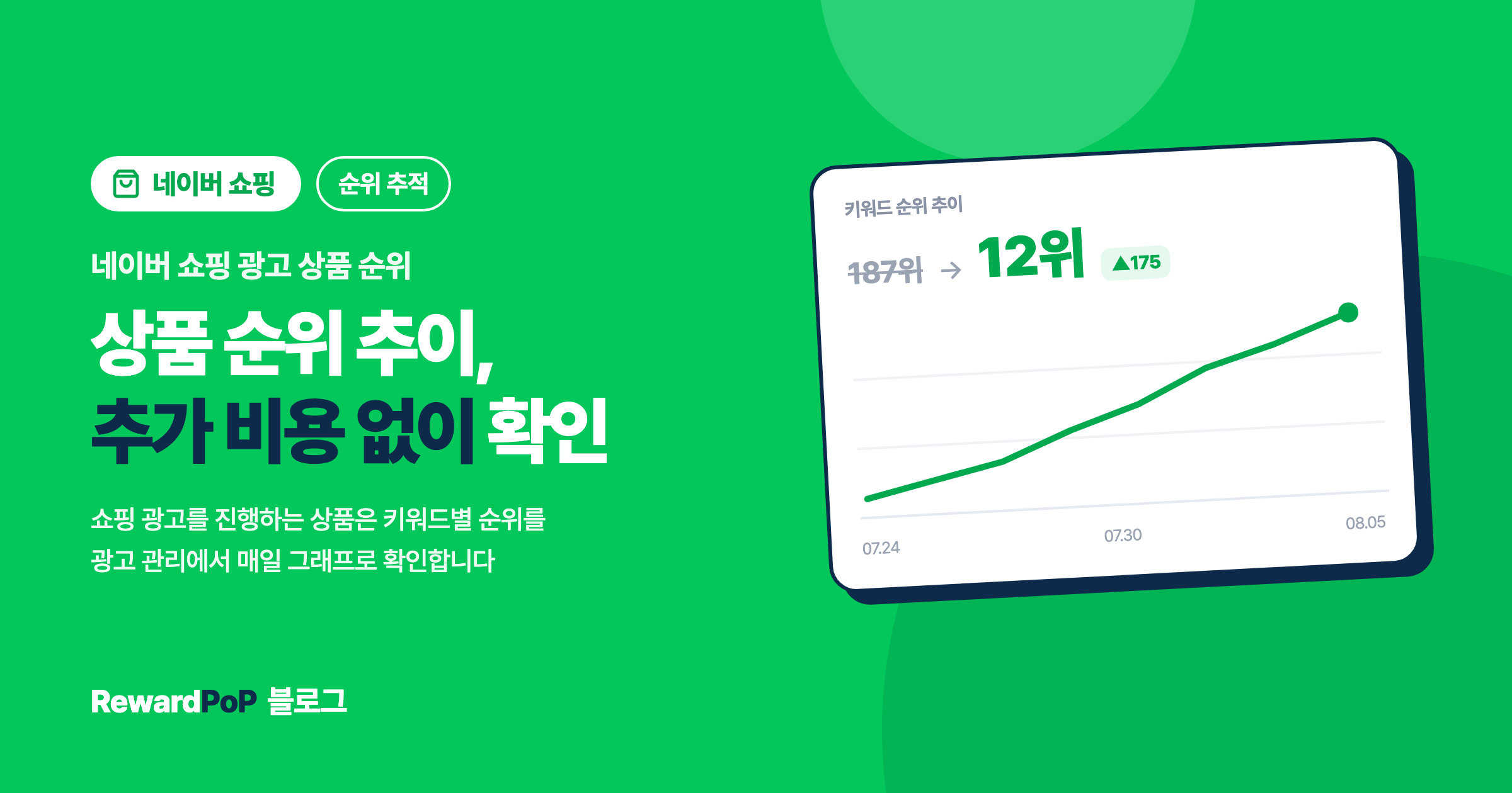 네이버 쇼핑 광고 상품 순위 추적 - 리워드팝 이용 고객 추가 비용 없이 제공