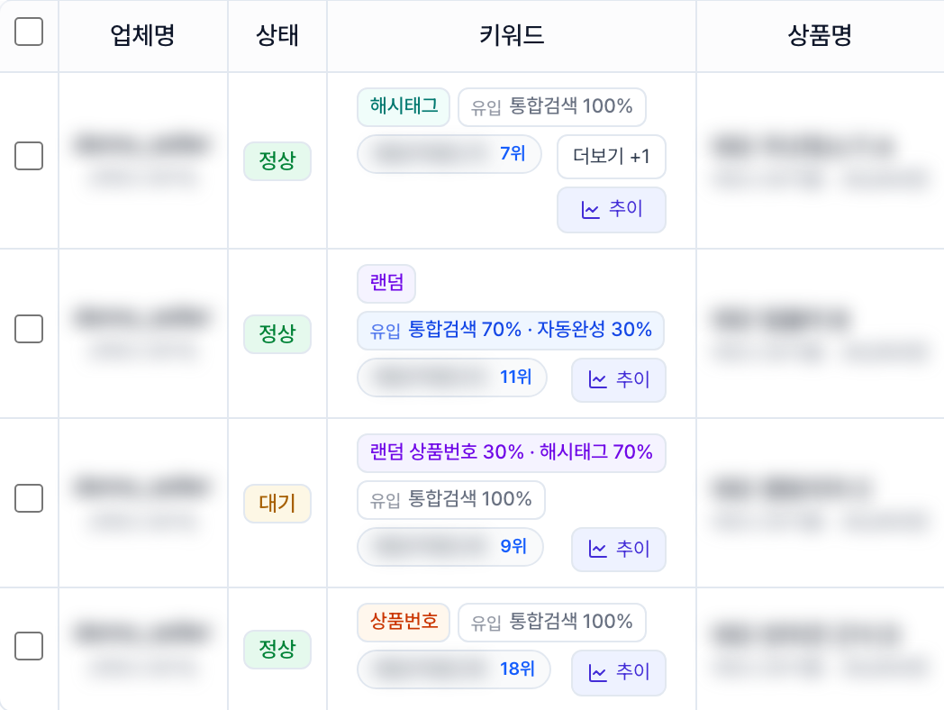 클로S 광고 관리 목록의 미션 배지와 키워드별 네이버 쇼핑 순위, 해시태그와 랜덤 상품번호 30% 해시태그 70%와 상품번호