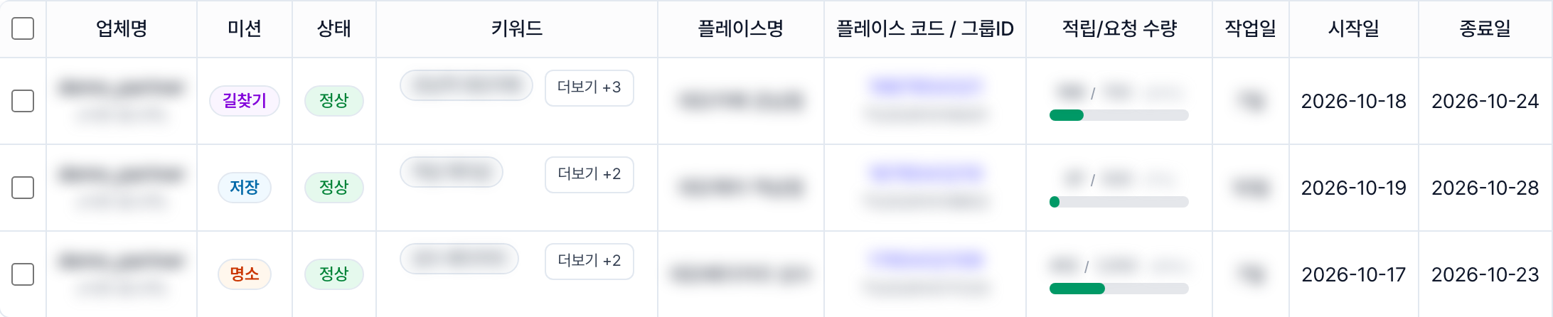 토스 리워드 광고 클로T 광고 관리 목록, 광고별 미션과 상태와 적립 요청 수량과 진행 기간